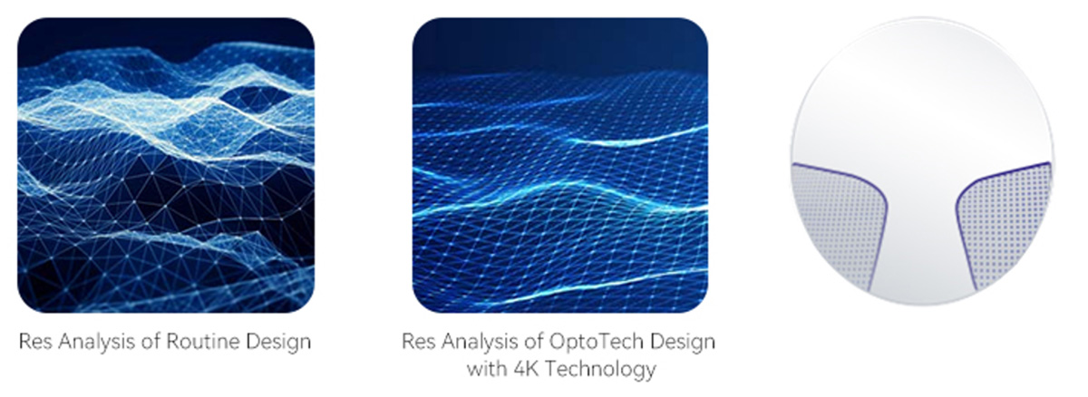 48 hours Convox Surfaced Freeform Lens Technology Оptоtech 4k 8k