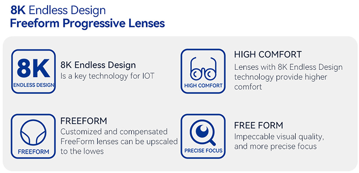 48 hours Convox Surfaced Freeform Lens Technology Оptоtech 4k 8k2