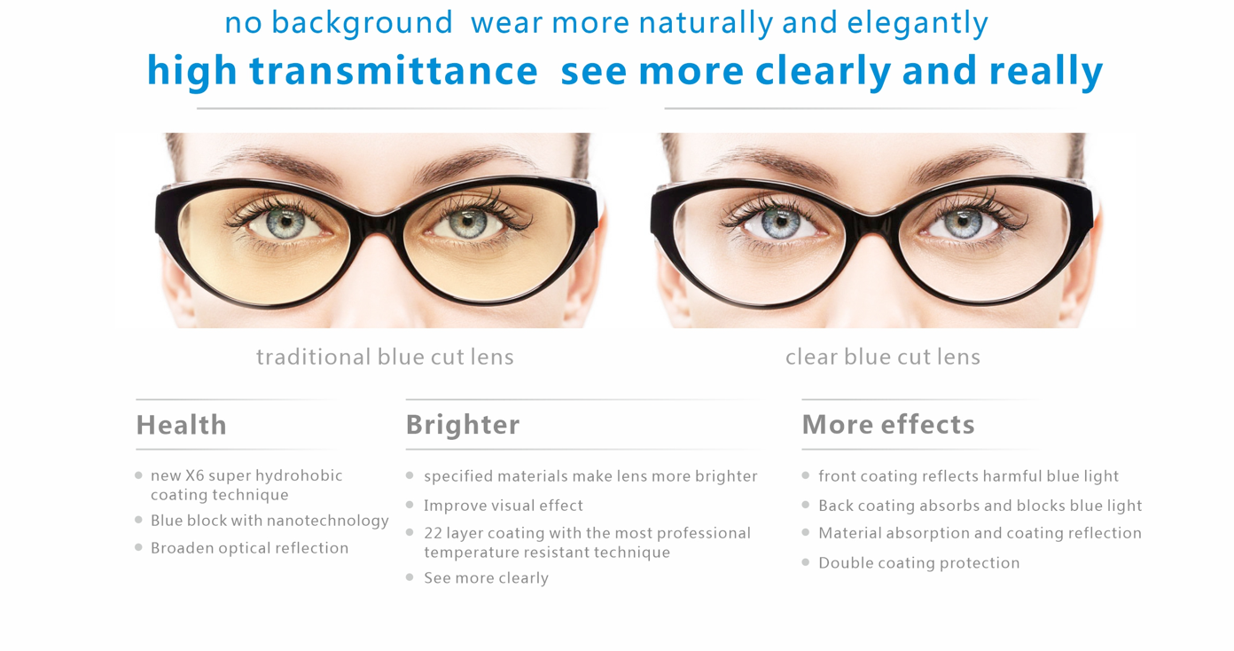 Blue Cut Lenses