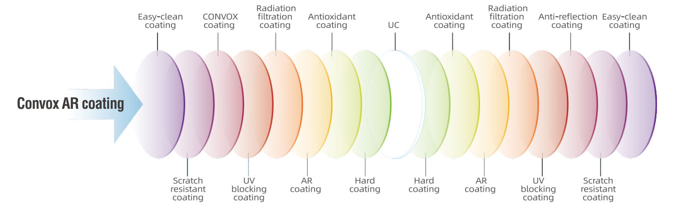 CONVOX STRONG AR COATING BRING CLEAR VISION