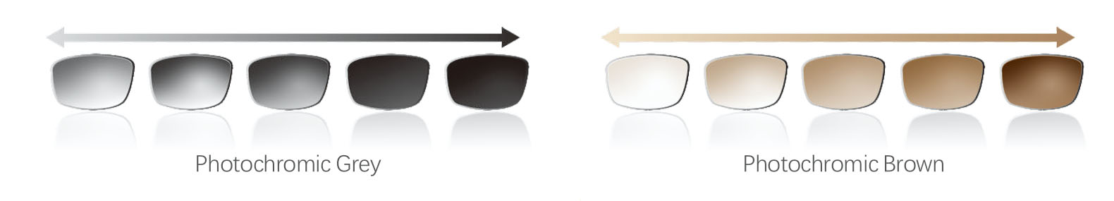 Convox Surfaced Freeform RX Lens02