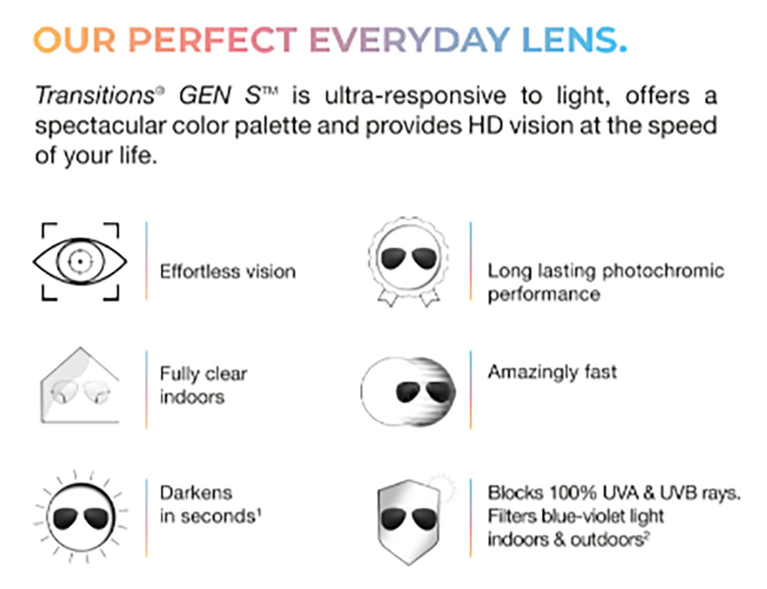 Convox Surfaced Freeform RX Lens04