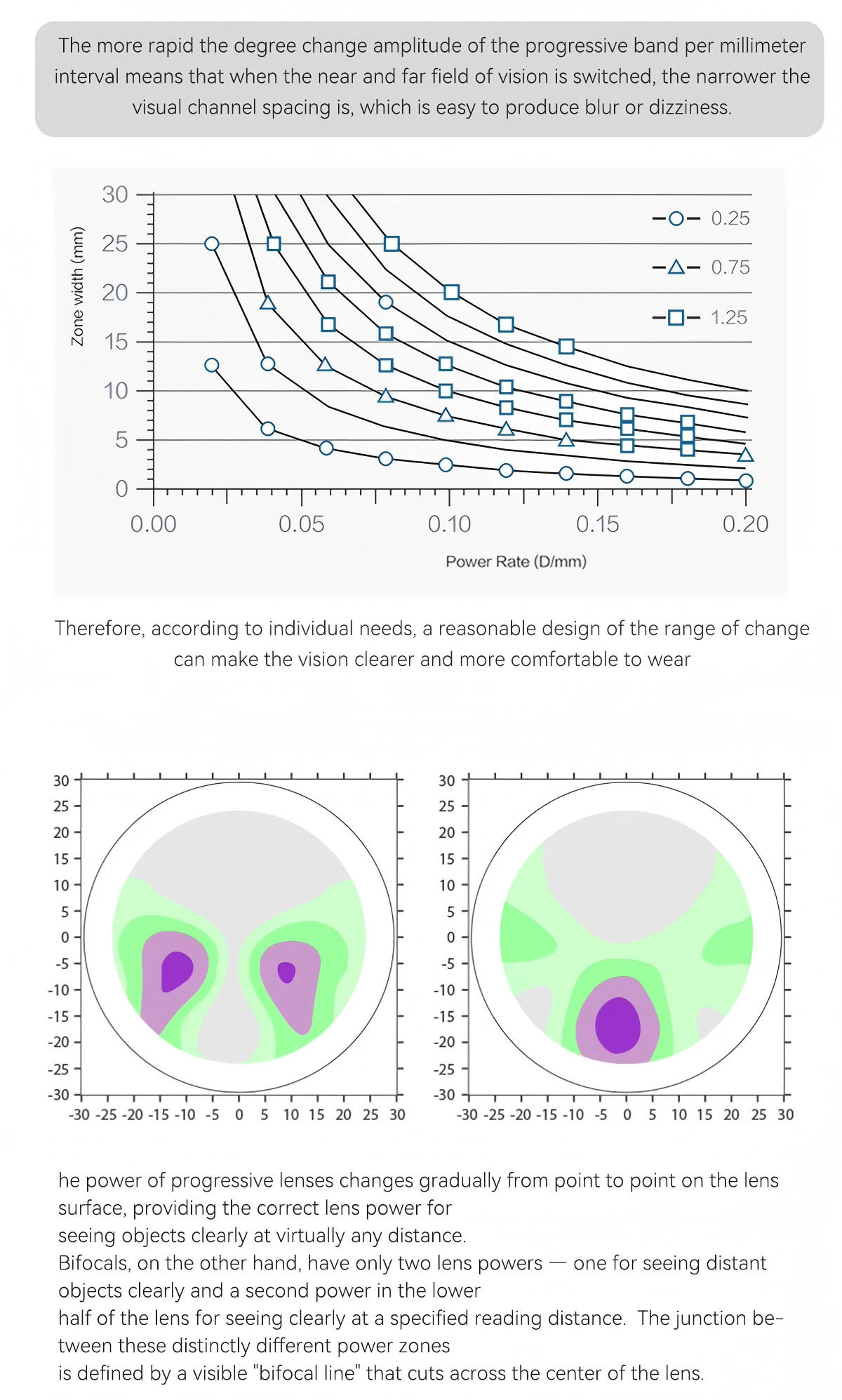 Double light asymptotic9