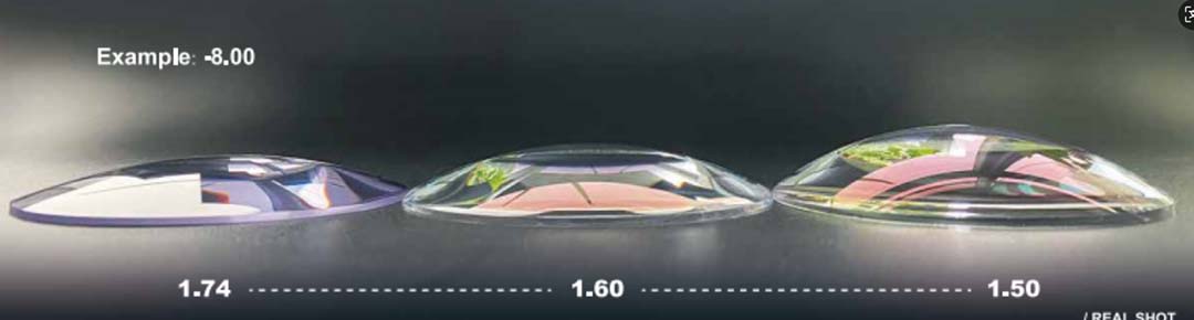 Why choose high-index lens2