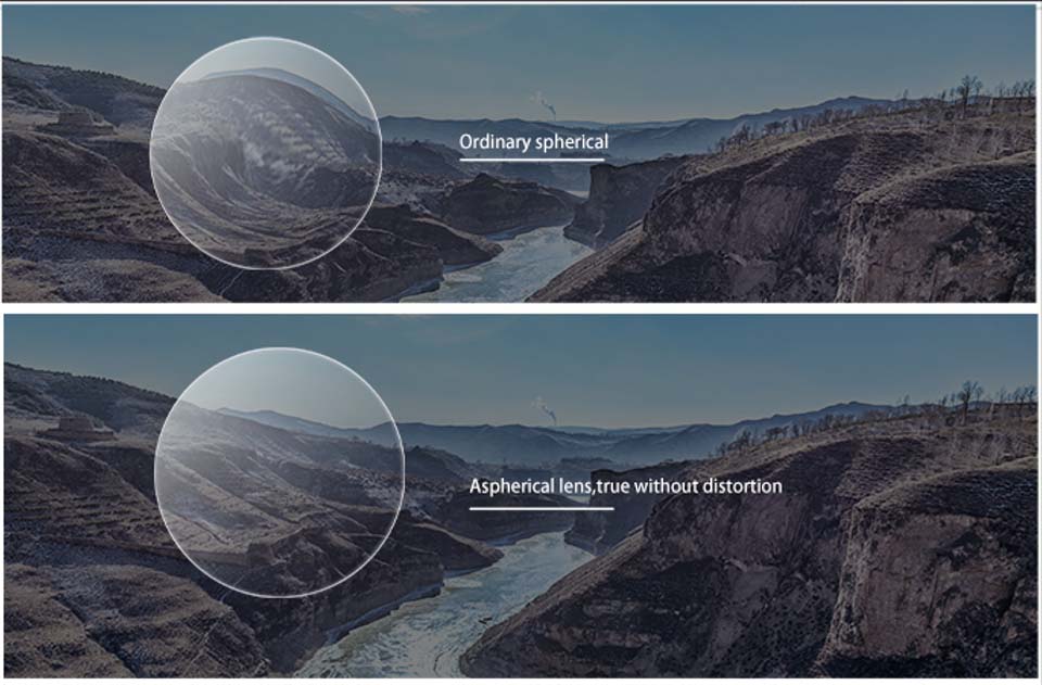 Why choose high-index lens4