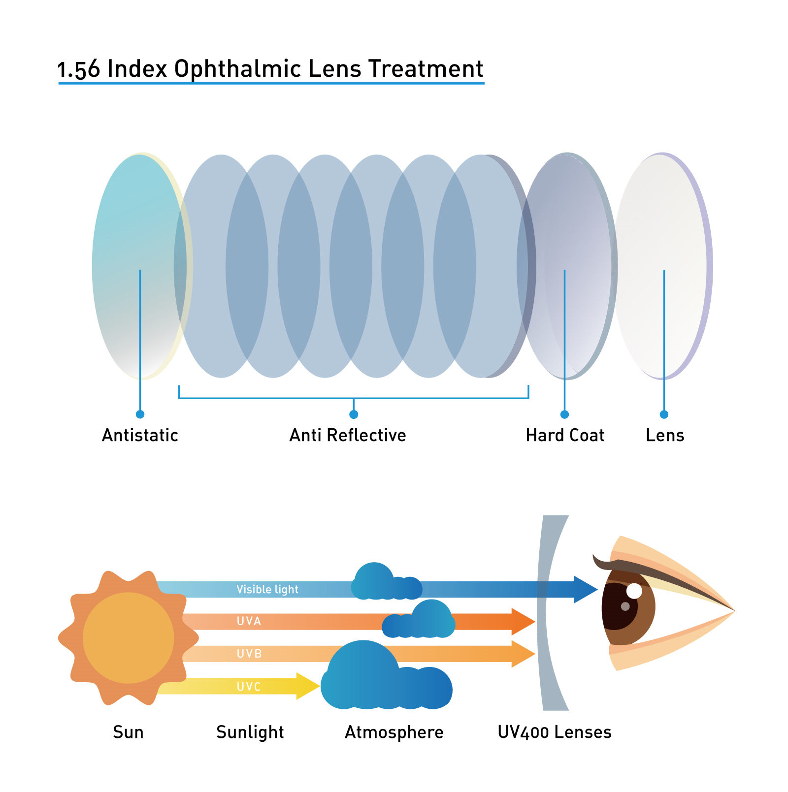 uncut-lenses